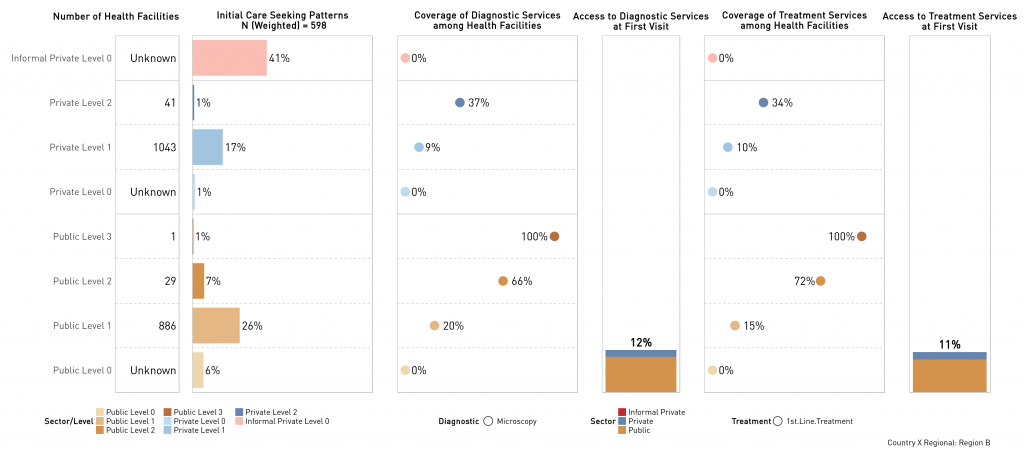 PPA wizard results